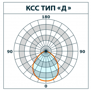 Кривая-Д Светильник светодиодный "Астра" 10Вт